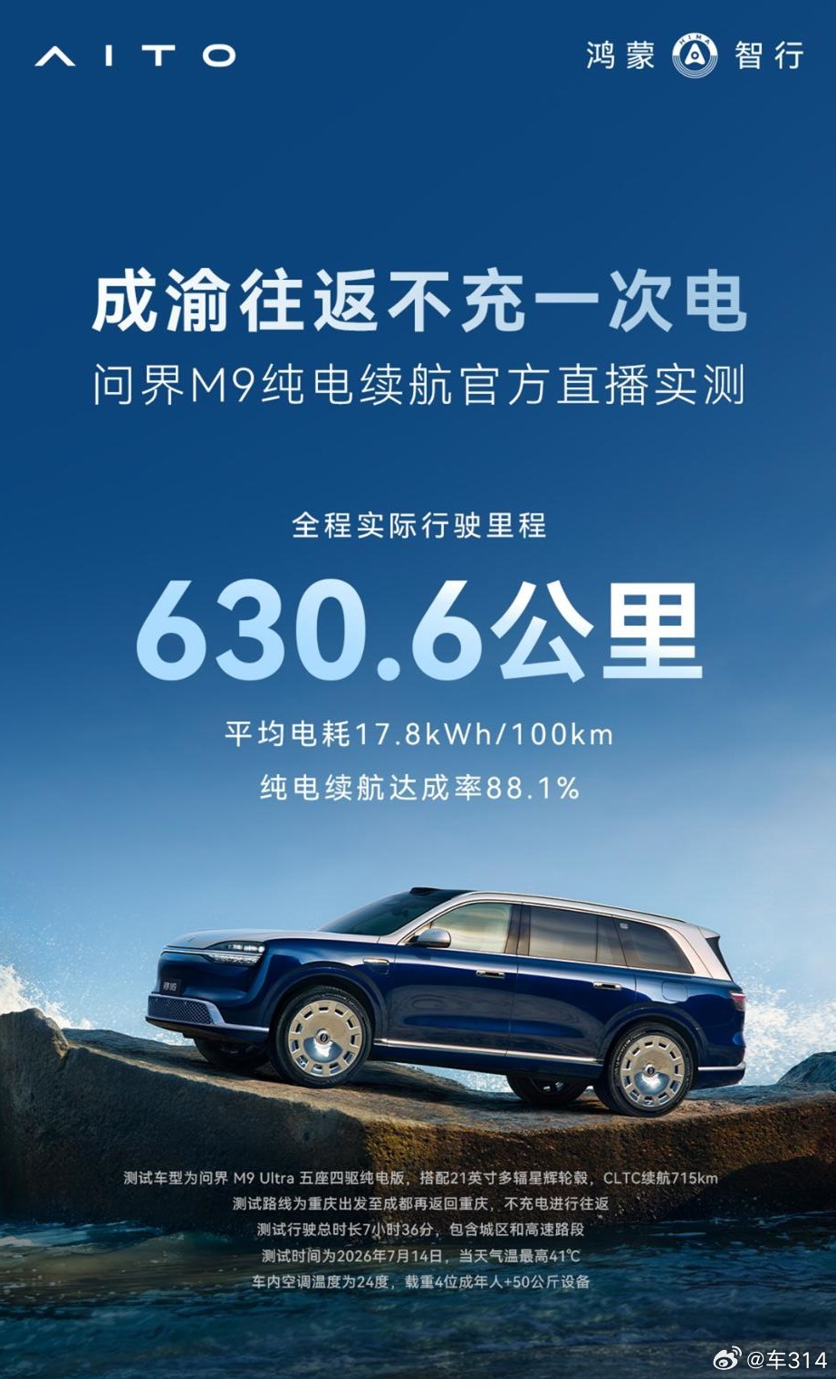 问界M9纯电版的续航实测数据公布了，重庆出发到成都，再返回重庆，测试行驶总时长7