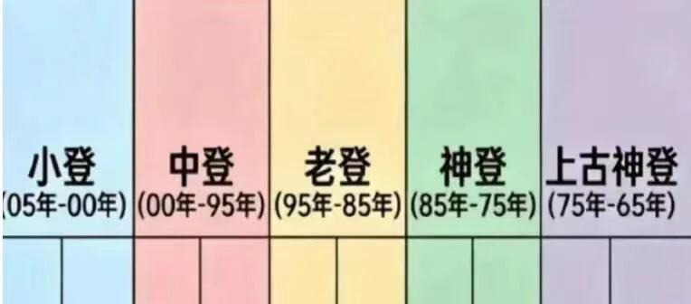 你的登是几？
以为自己是老登，结果是神登了✨
岁月这把刀，原来只磨阅历不磨气场。