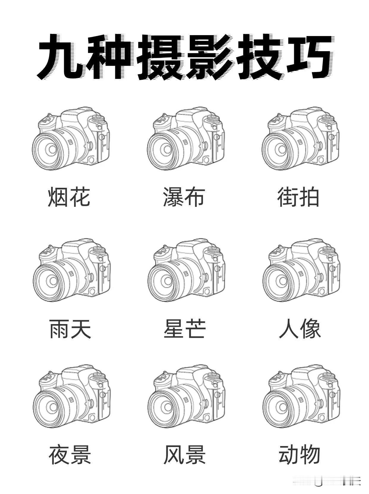 逼自己背完，你的摄影水平就牛了！