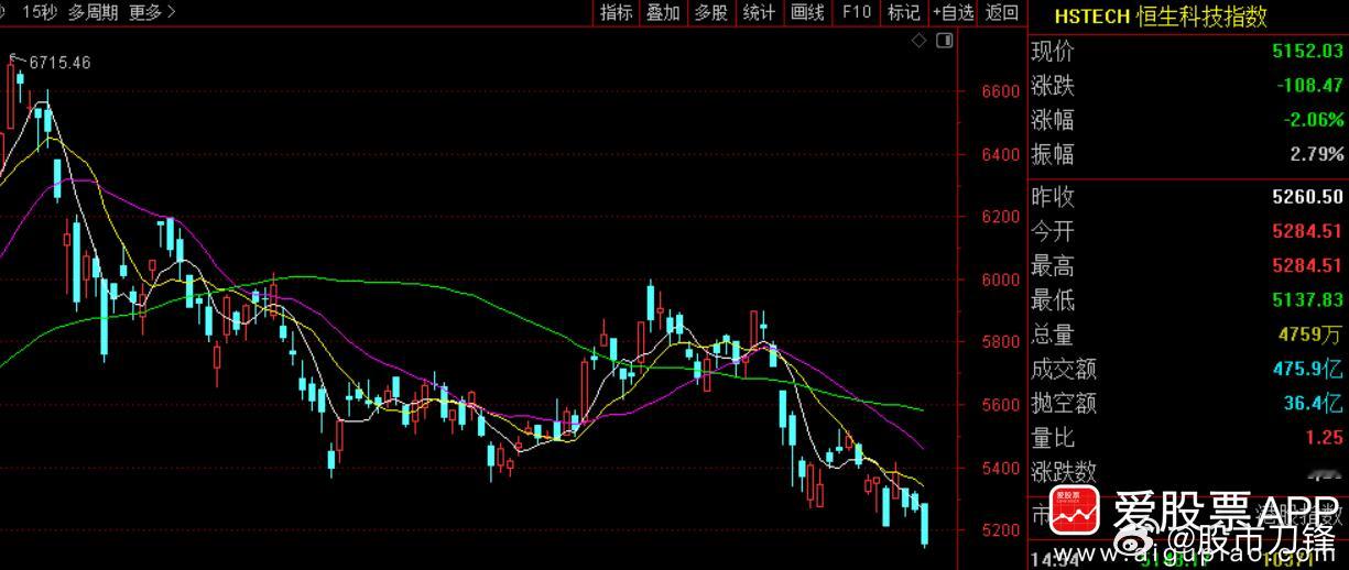 看到有人说，韩国股市历史新高了，日本股市历史新高了，我们台湾股市历史新高了，新加