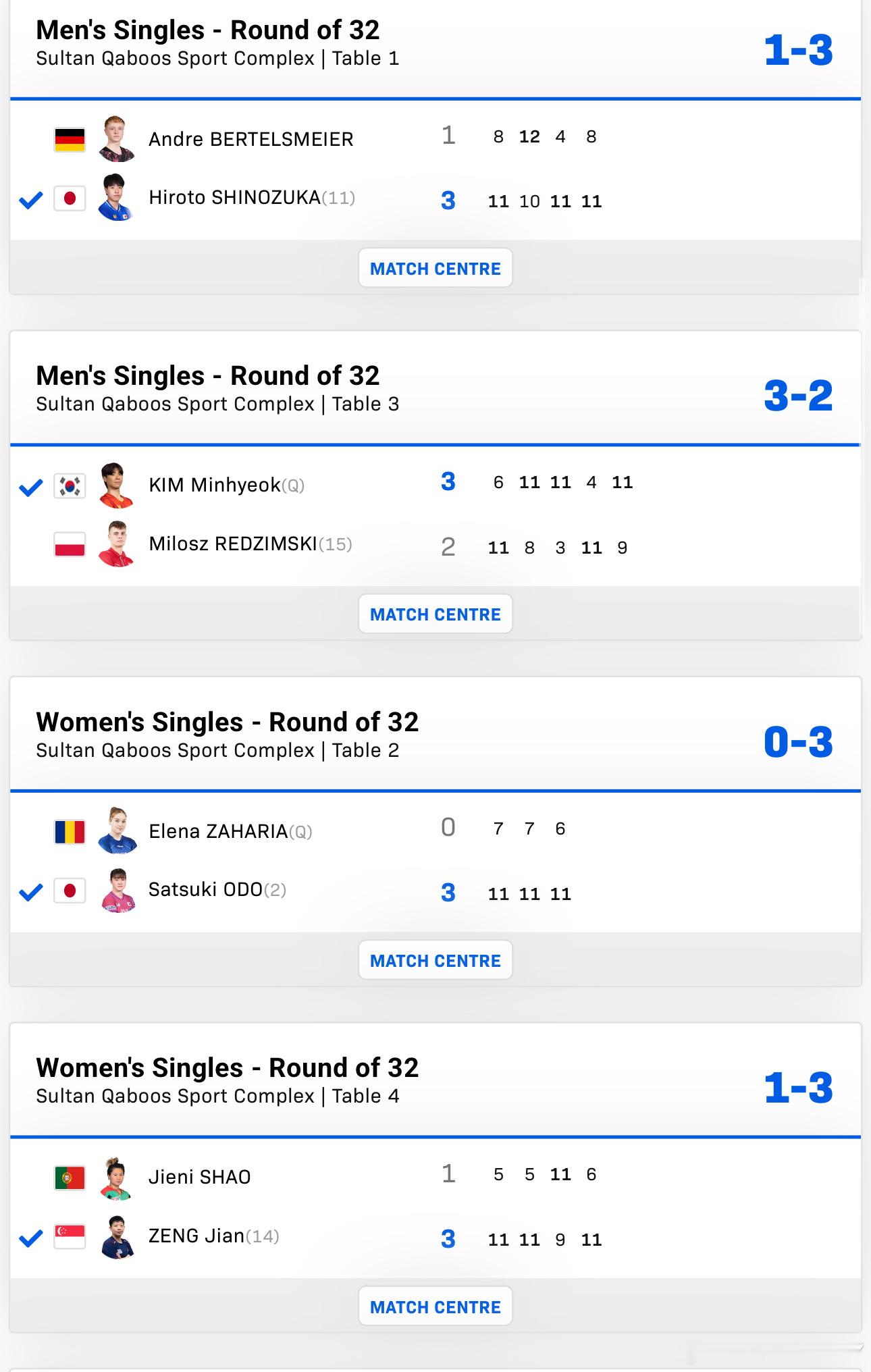 2025wtt马斯喀特球星赛男女子单打32-16篠塚大登3-1贝塔施迈尔金民奂3