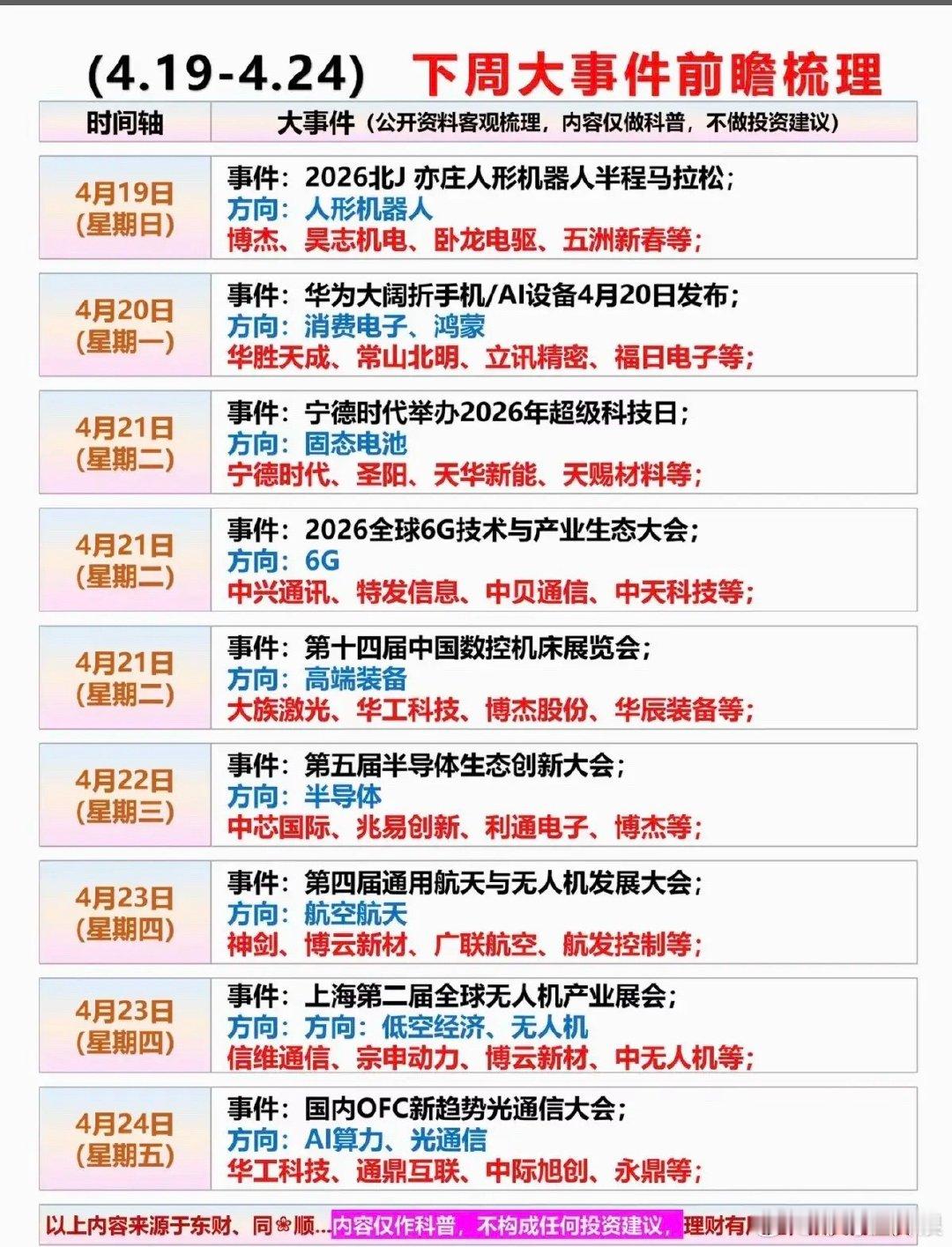 4.18周六  下周财经热点+投资方向！1.人形机器人2.消费电子，鸿蒙系统3.