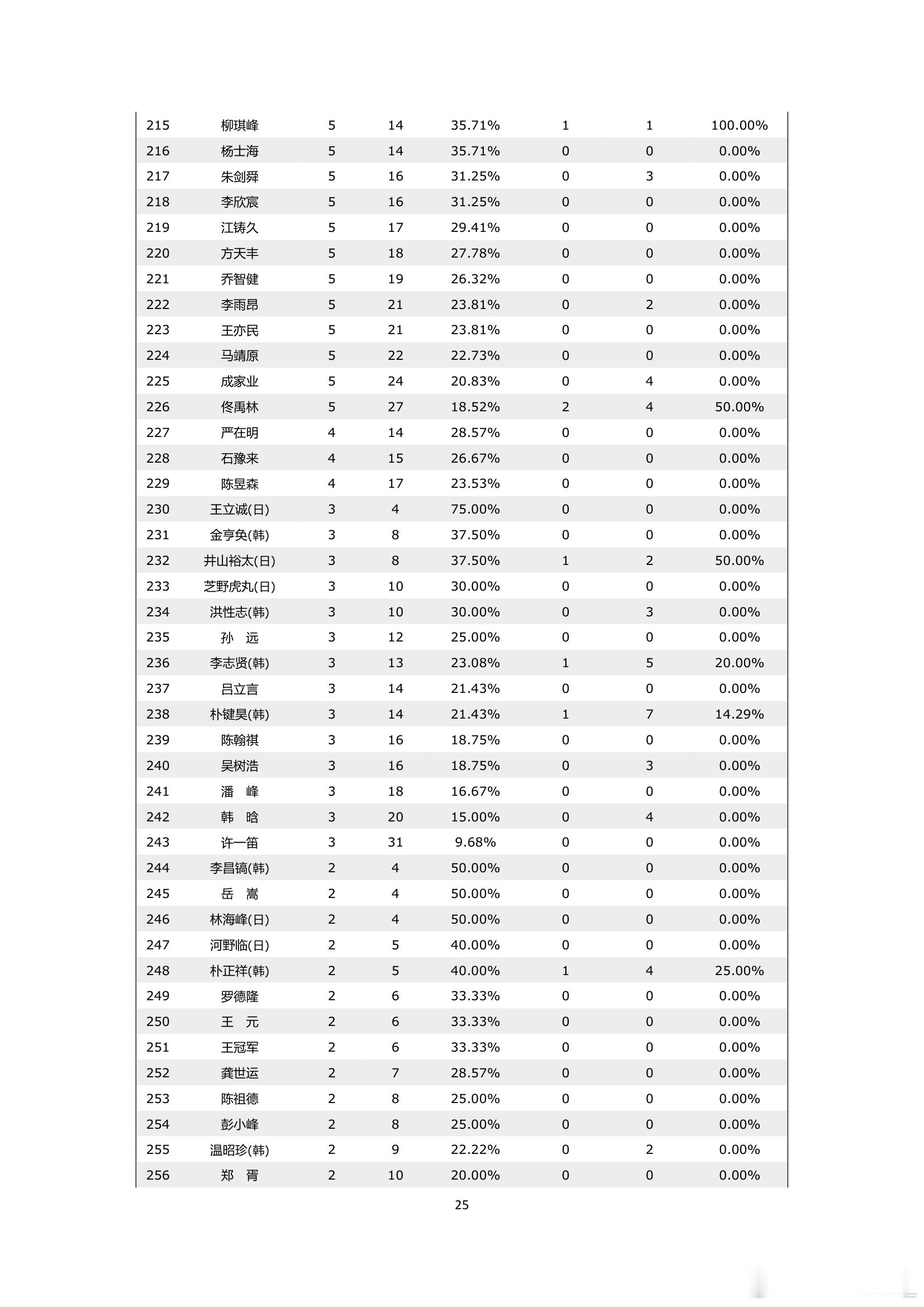 围棋历史 纵横周刊（2026-22）下 