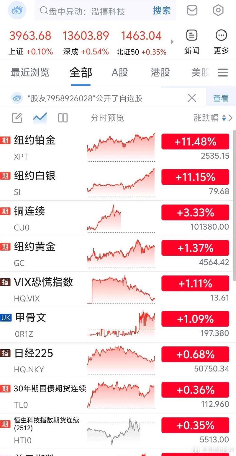 万万没想到，算力产业链已经延伸到资源上，这几年搭上人工智能，混的都不差，听说英伟