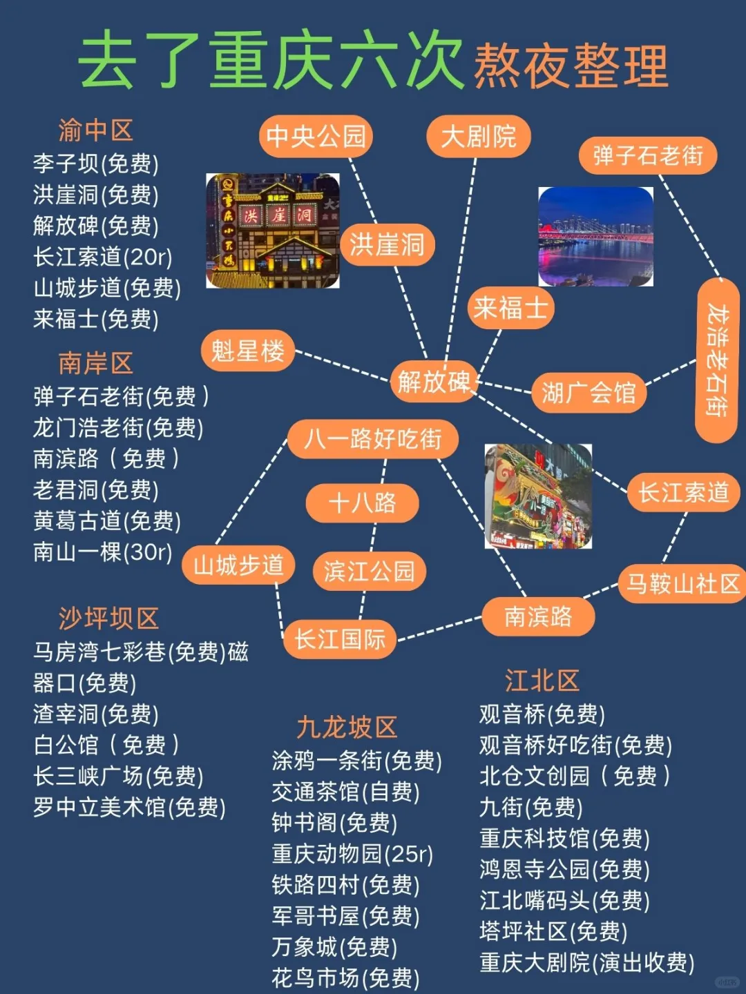 熬夜整理⚠重庆会狠狠惩罚不做攻略就来旅游
