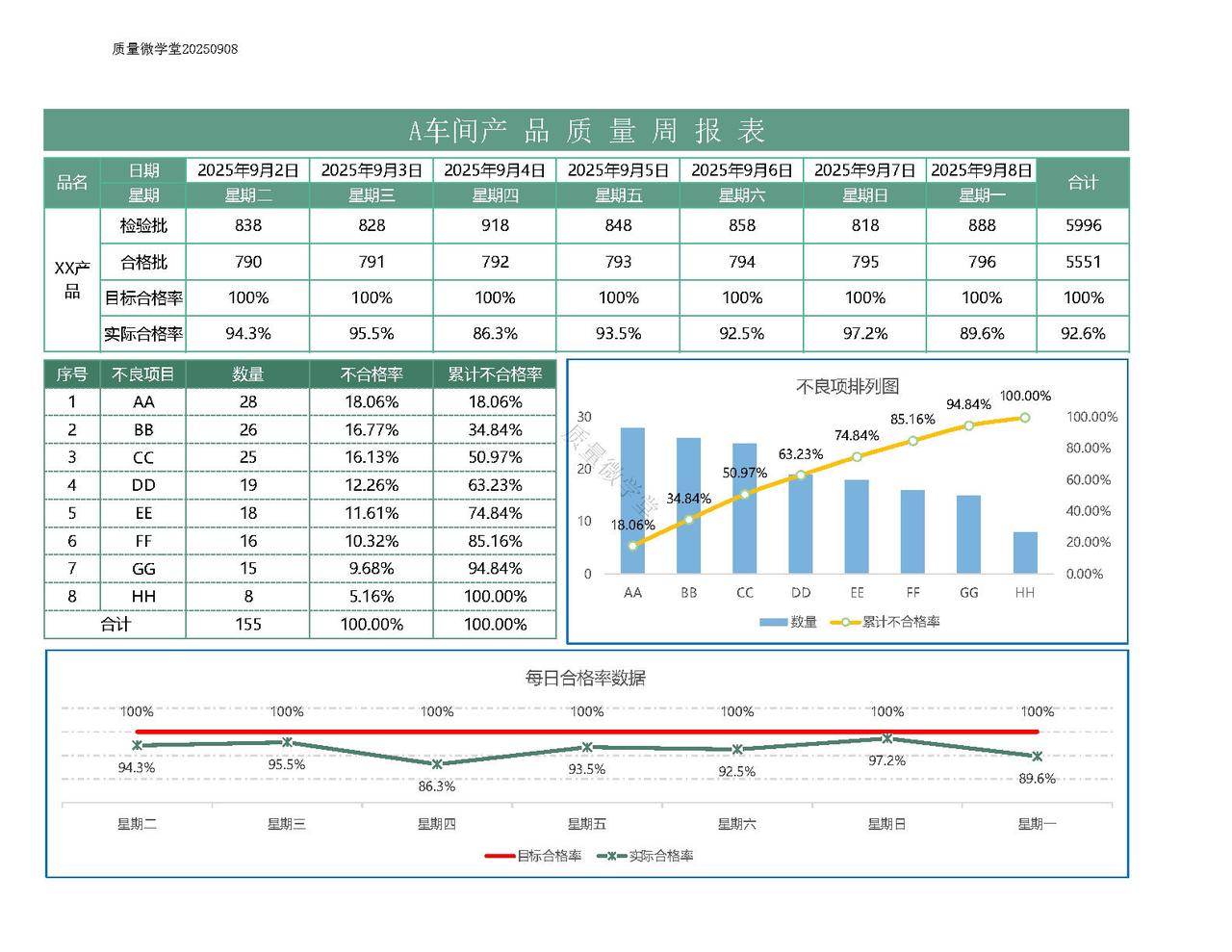 质量周报模板excel每天跟我涨知识 涨知识 除了努力奋斗别无选择 每天进步一点