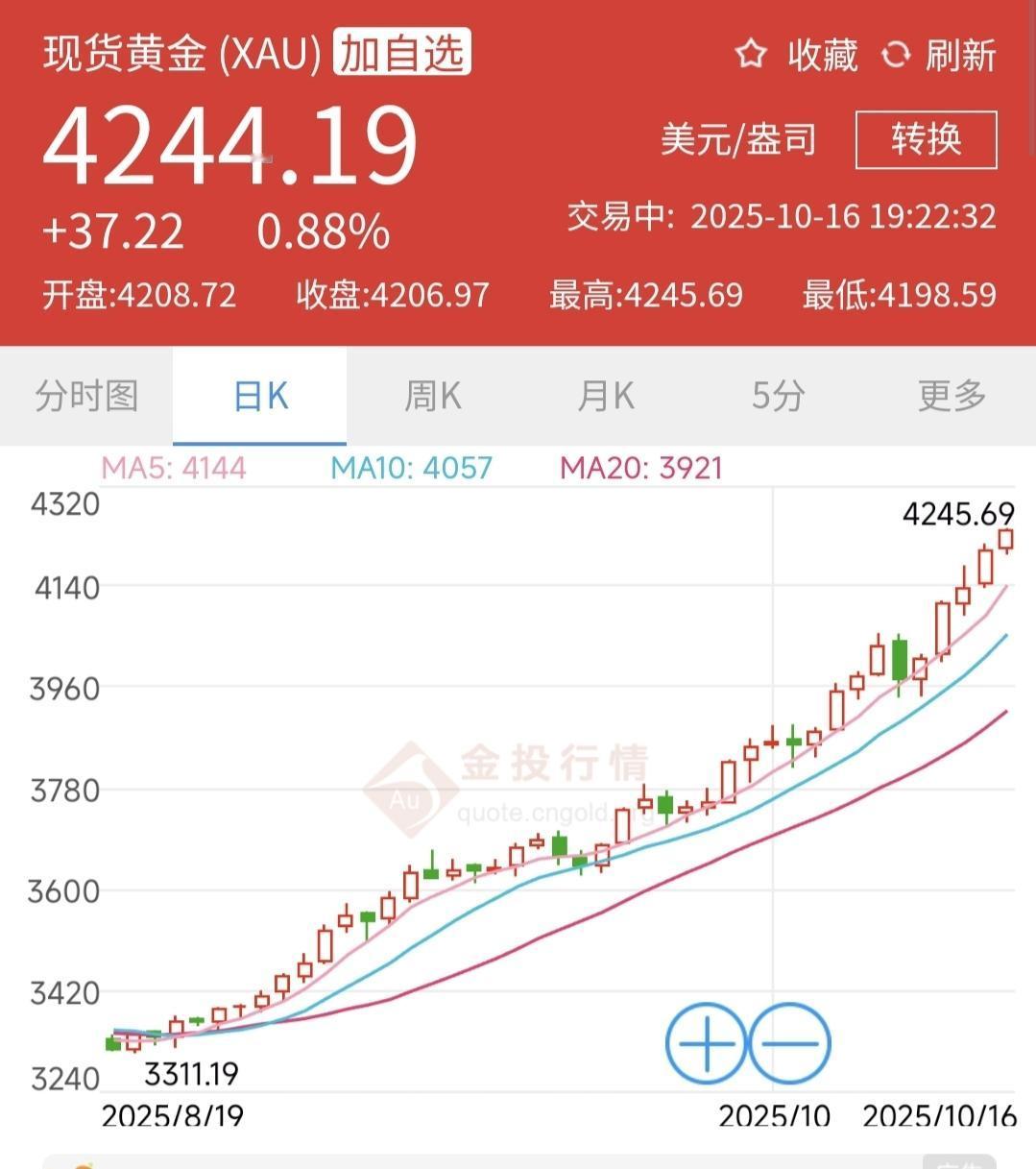根据中国央行发布信息，截止9月，今年央行增持黄金28.04吨，已连续11个月增持