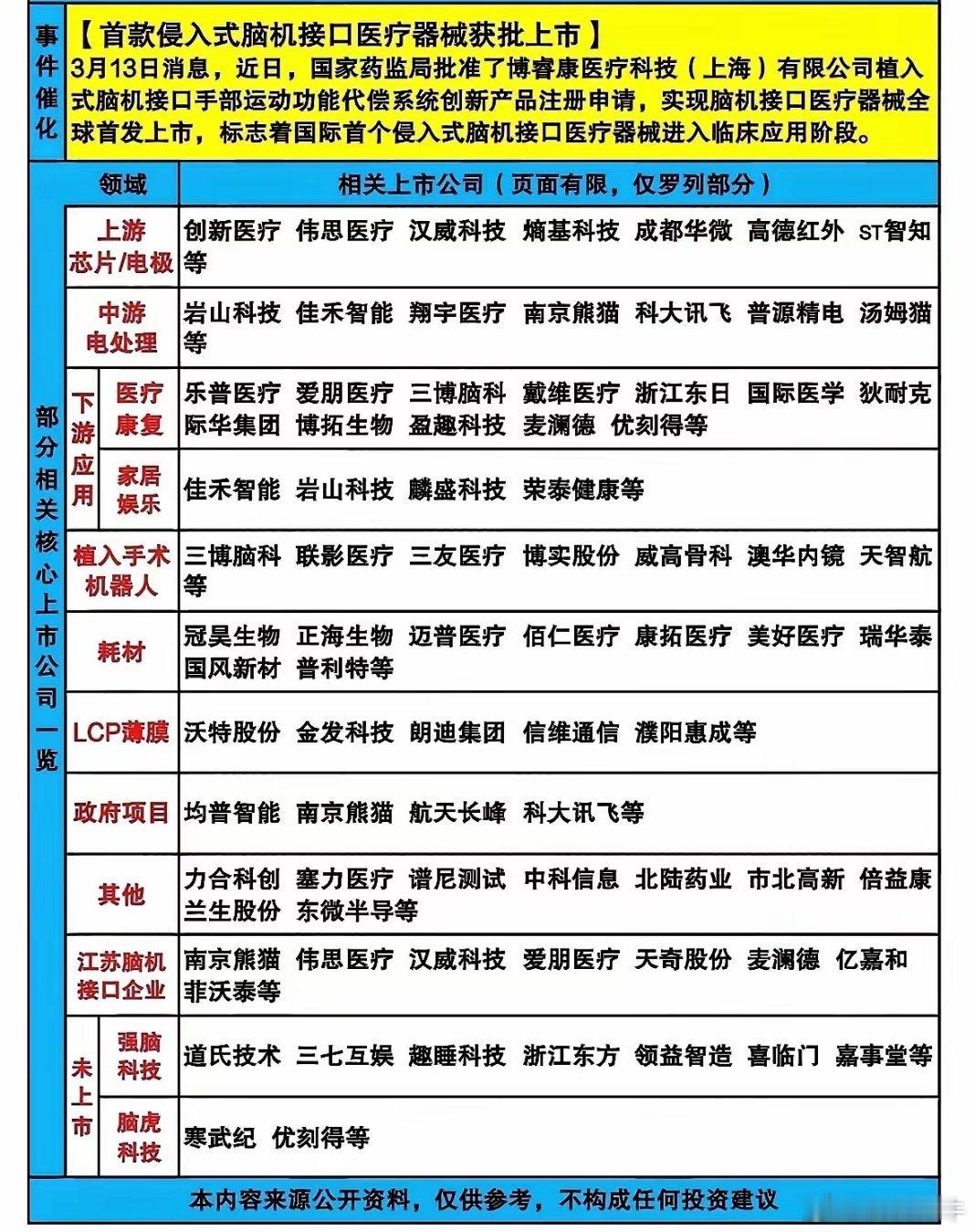 侵入式脑机接口技术在湖南湘雅医院取得重大突破，太牛了！6月5日消息，许惠卓教授团