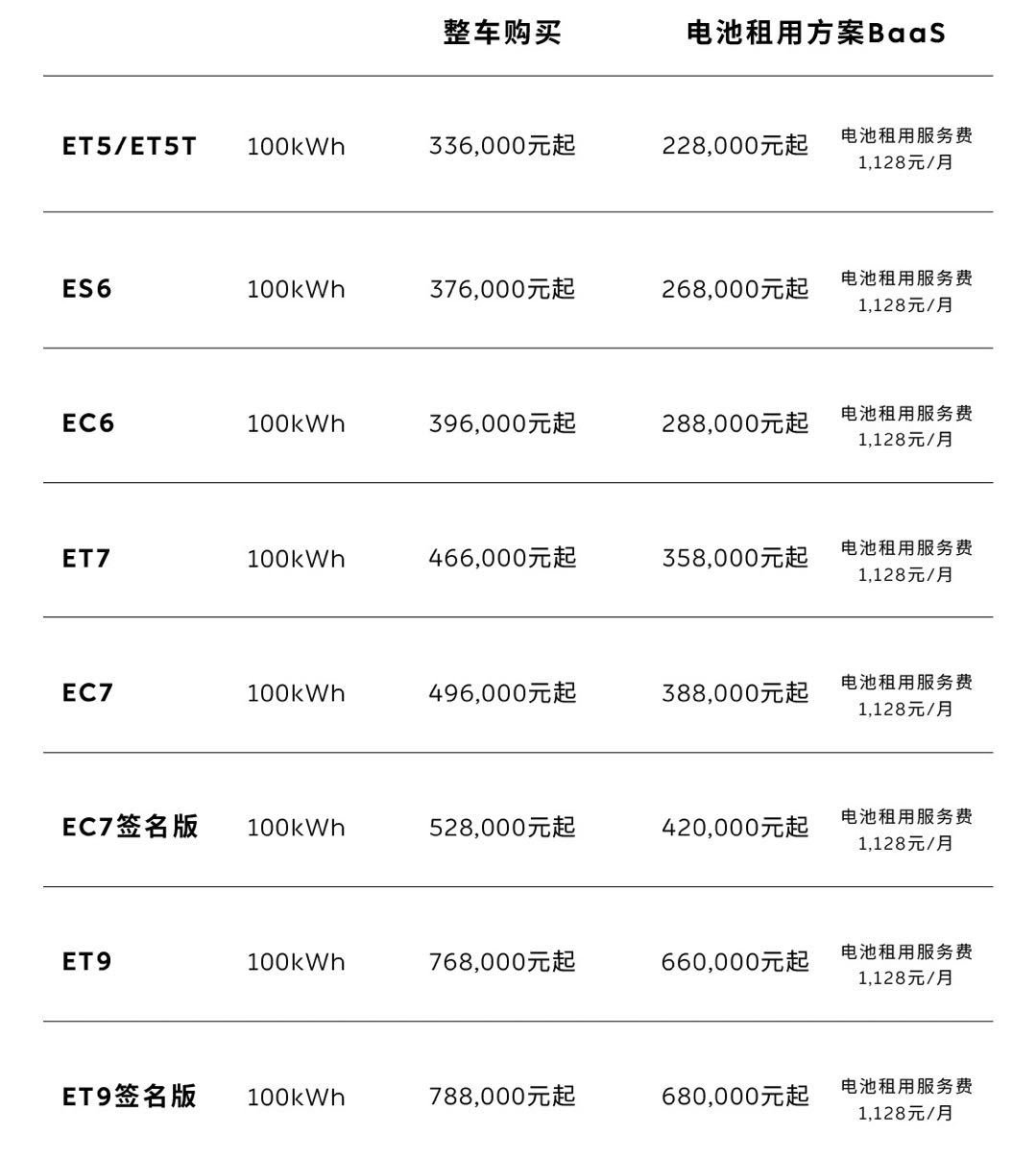 8月19日，蔚来品牌宣布调整 100kWh长续航电池包（包含400V、900V平
