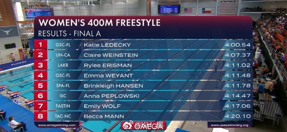 美国游泳系列赛奥斯丁站 女400自决赛核少女 4:00.54 