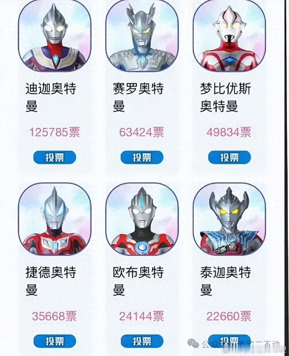 奥特曼60周年投票六十年光之征程，官方人气投票火热进行中！46 位奥特英雄同台角