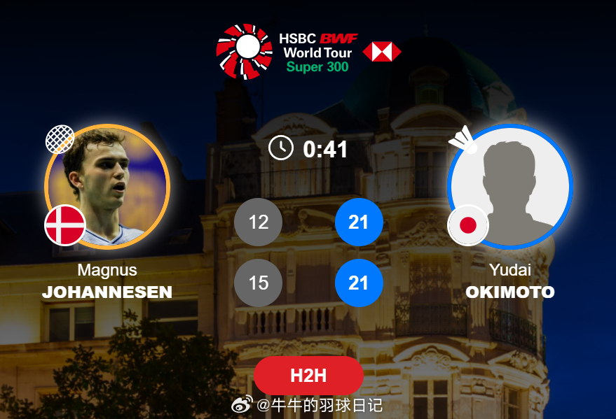男单 1/4赛 马格纳斯 12-21 15-21 冲本优大2026年奥尔良羽毛球