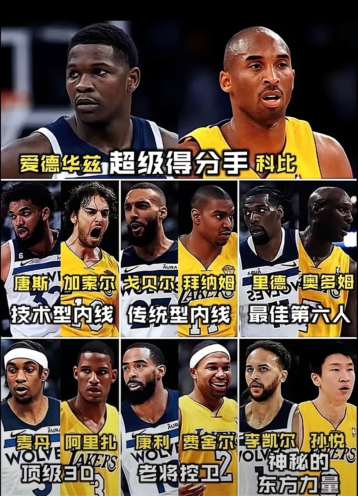 森林狼这个阵容熟悉不？会不会最终夺冠？ ​​​