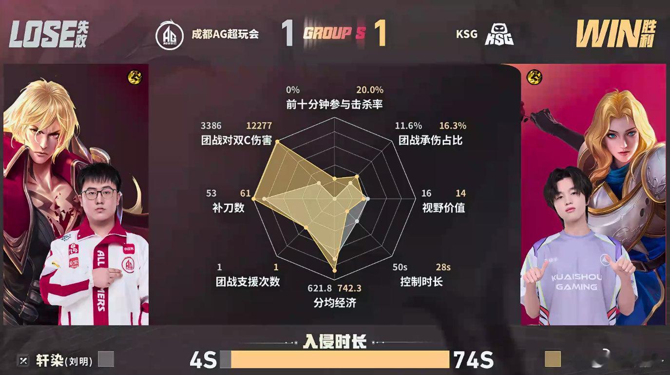 KSG对战AG赛场诞生高光名场面，小屿苍操作拉满斩获超神，面对敌方多突进英雄依旧
