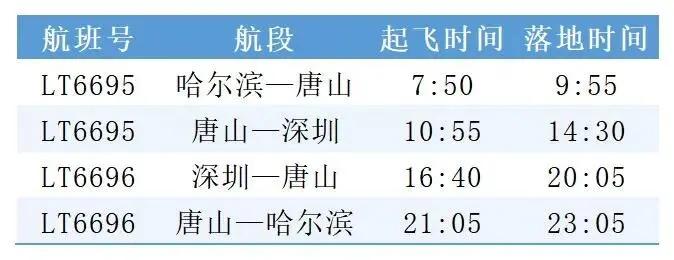 【唐山机场将开通哈尔滨—唐山—深圳航线】6月19日起，唐山机场开通哈尔滨—唐山—