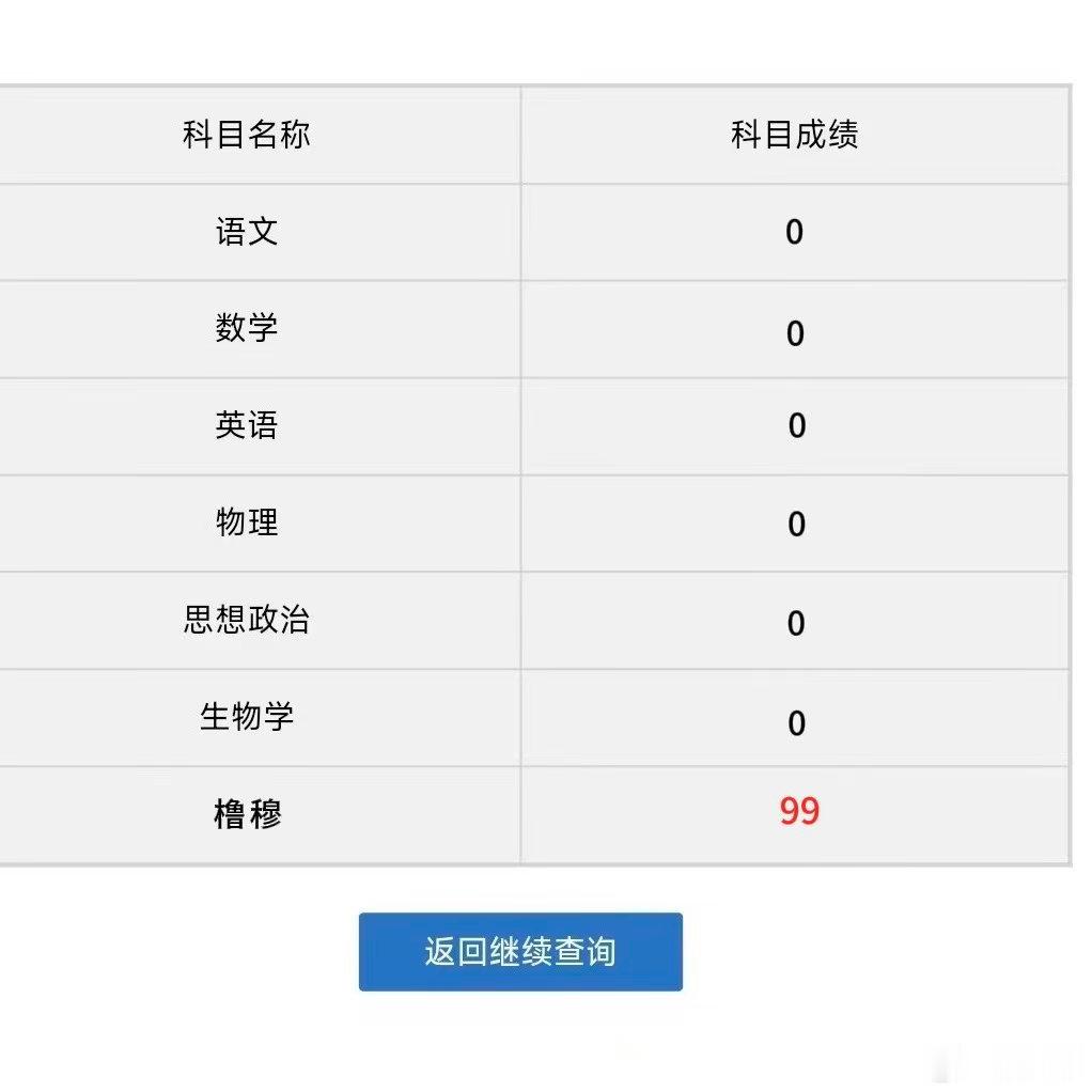 福建高考成绩卧槽我高考成绩出来了