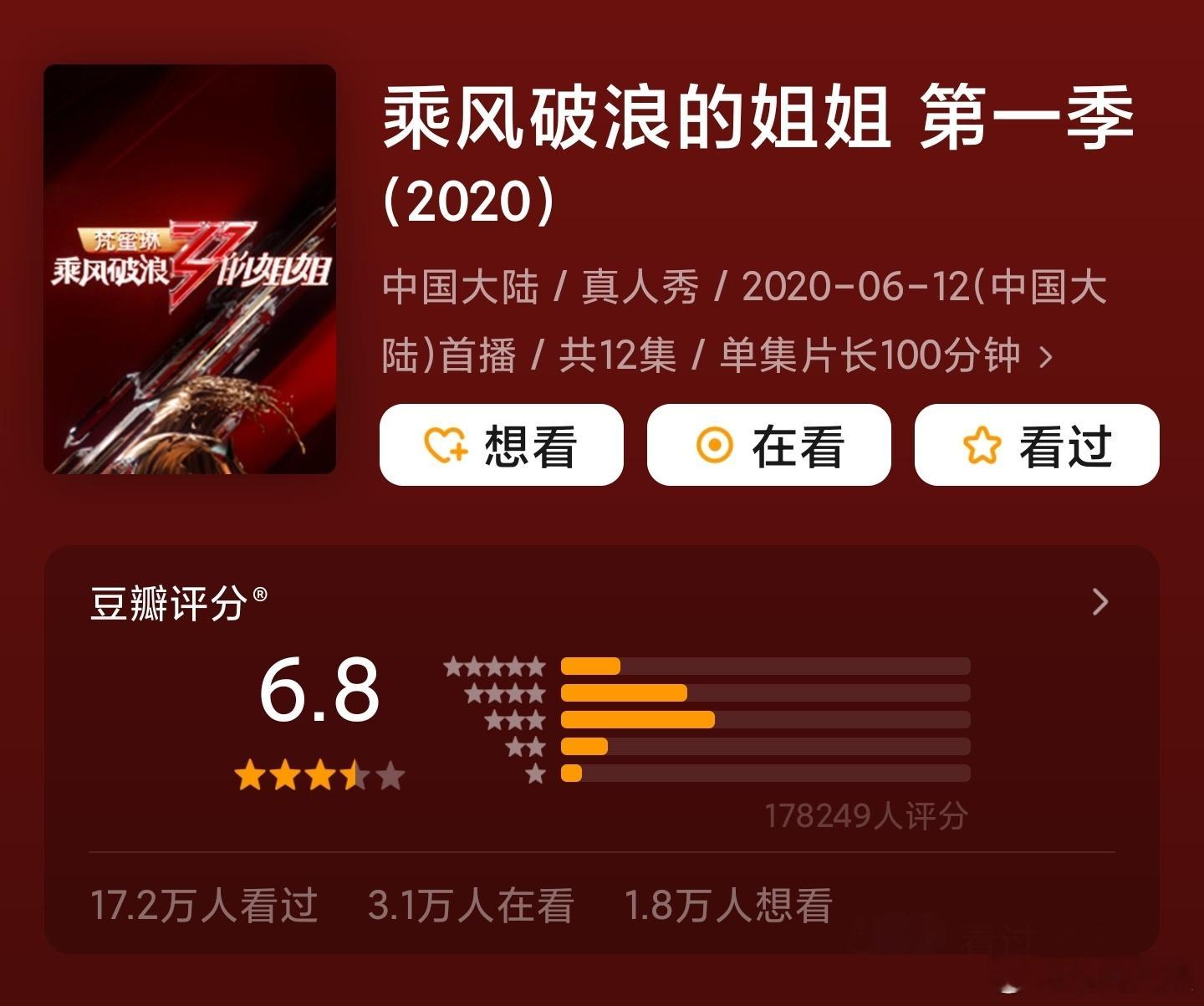 乘风2026豆瓣5.3分李小冉、王濛、孙怡、曾沛慈、张月、阚清子、乌兰图雅、温峥