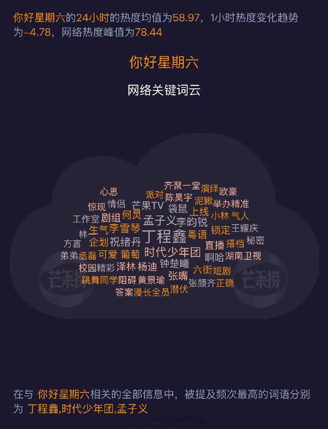 湖南卫视《你好，星期六》关键词云（2024.12.21.20-12.22.19）