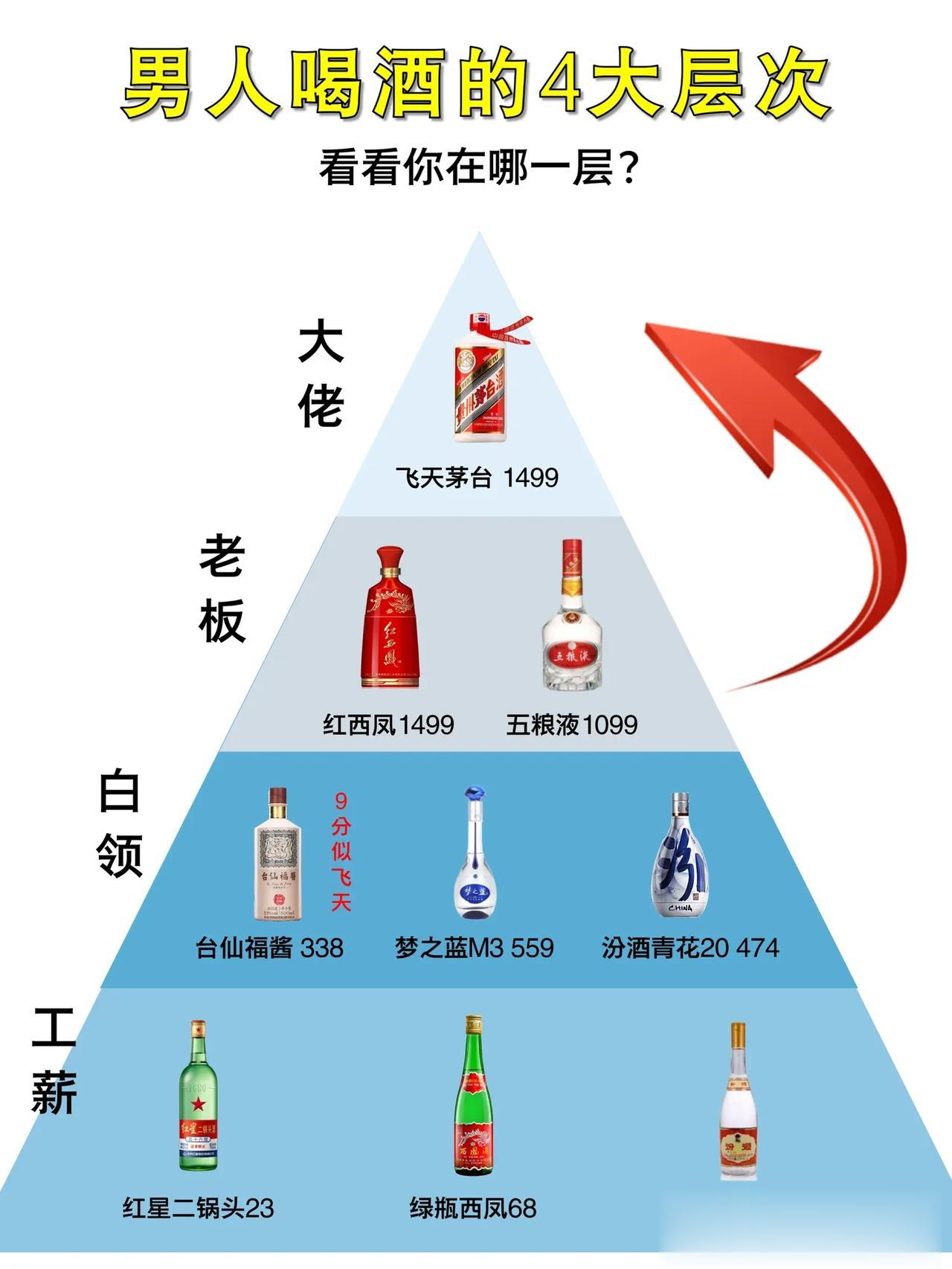 建议男人：一旦过了40，喝酒就别只要面子了，看看你属于哪一层？

1. 第一层【