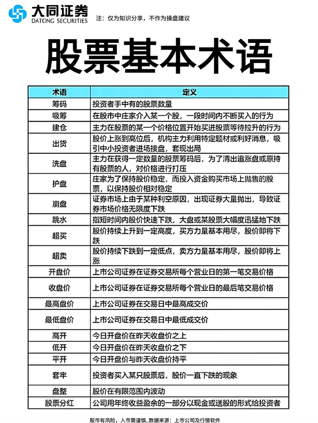 炒股必学-先搞懂这些再买股票