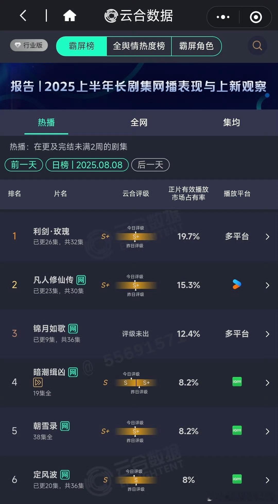 明后天乳鸽就能超了凡人了... ​​​