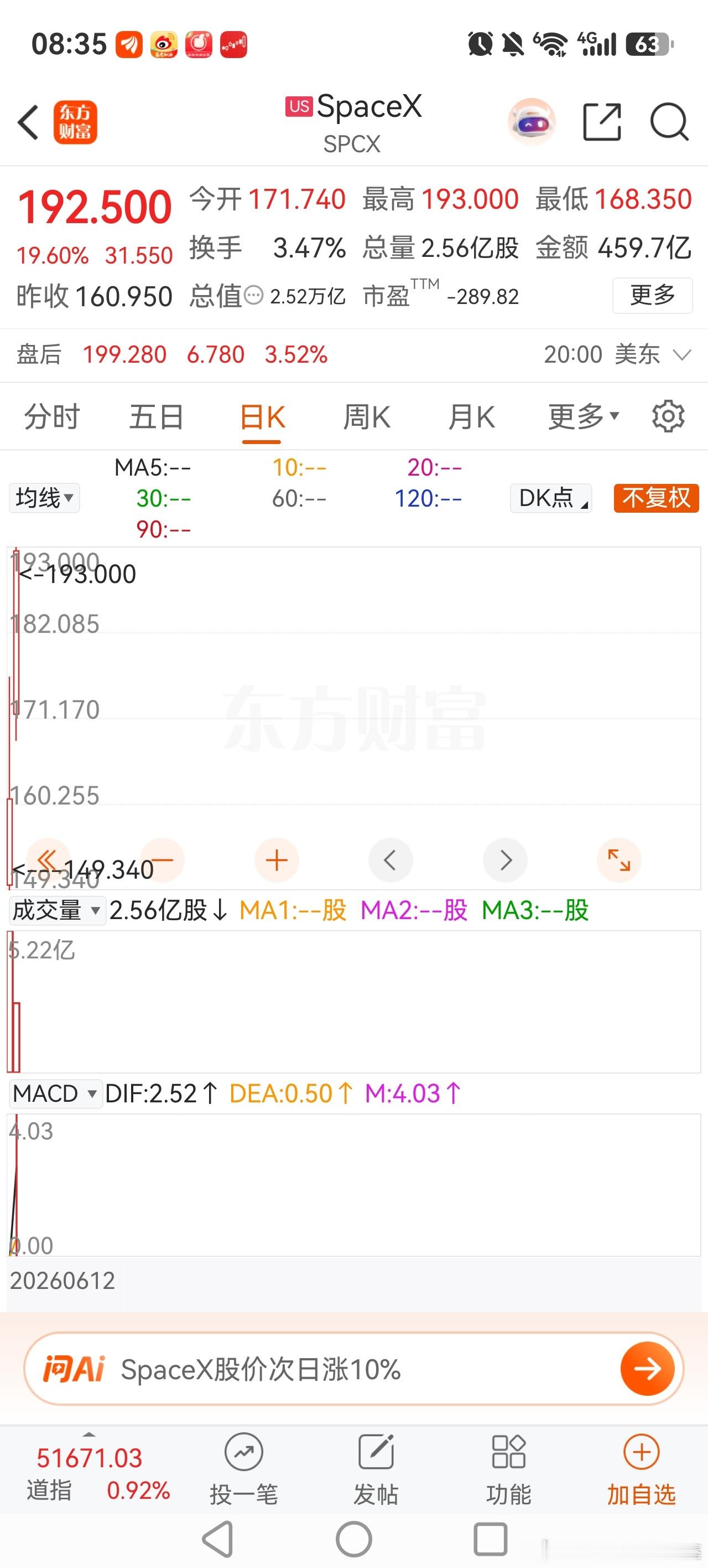这货炒的其实根本不是太空发射，这块业务是亏钱的，短期内也看不到盈利的希望。 其当