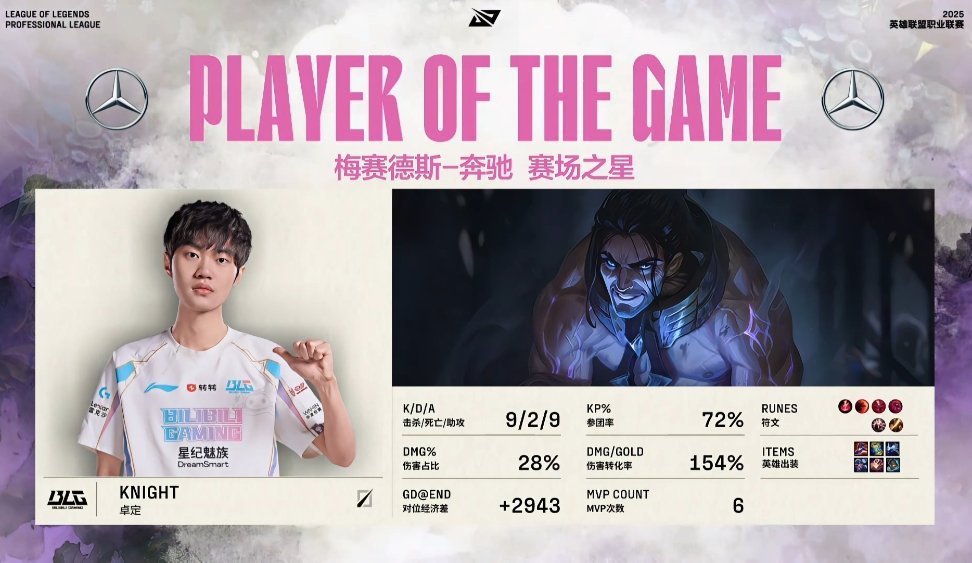 【2025LPL第二赛段 BLG 1-0 TT】MVP：Knight塞拉斯BLG