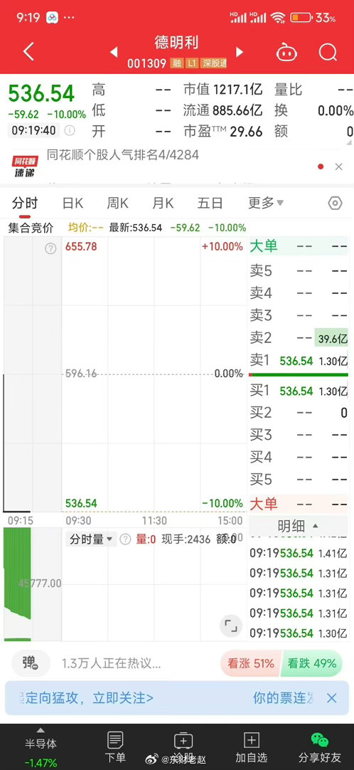 德明利封单没有加大也算是一个信号，能不能撬开。 