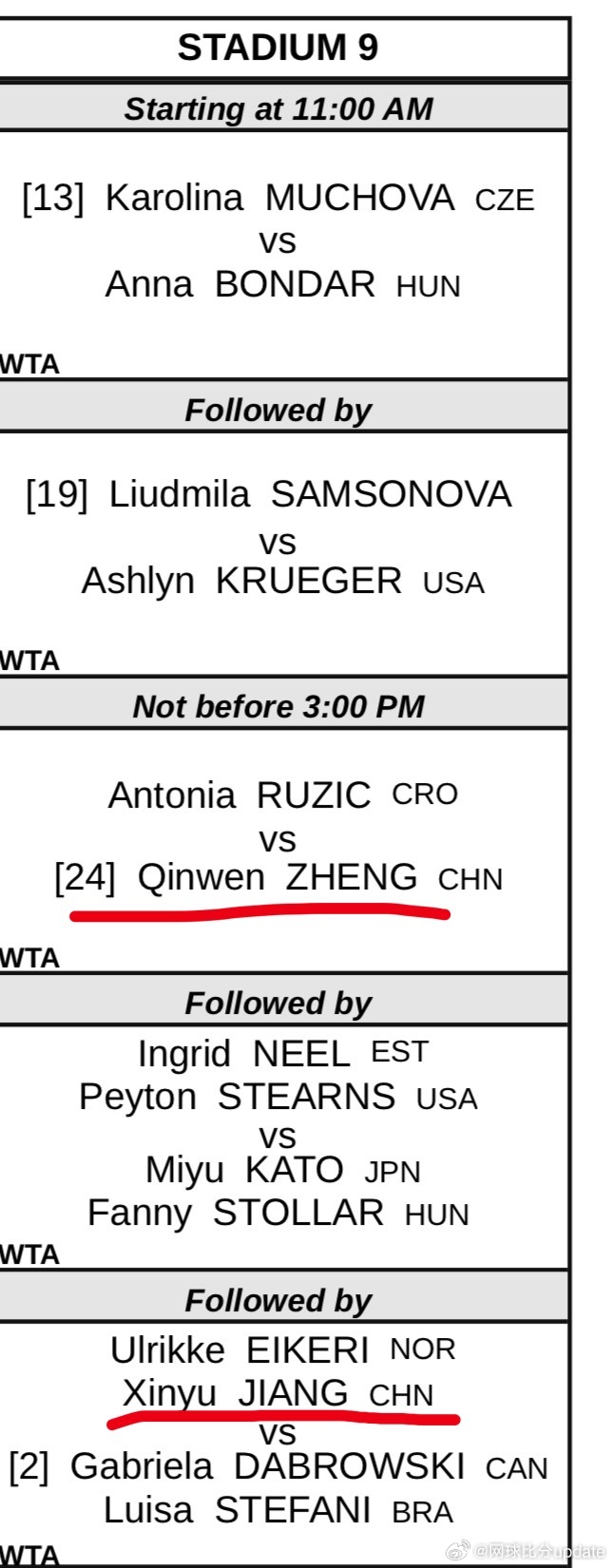 郑钦文将战鲁季奇 北京时间 3.8 不早于⏰7:009号球场第三场 🇨🇳郑钦