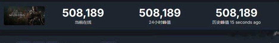 刚开服半小时，就已经50w人在线了！！#黑神话悟空# ​​​