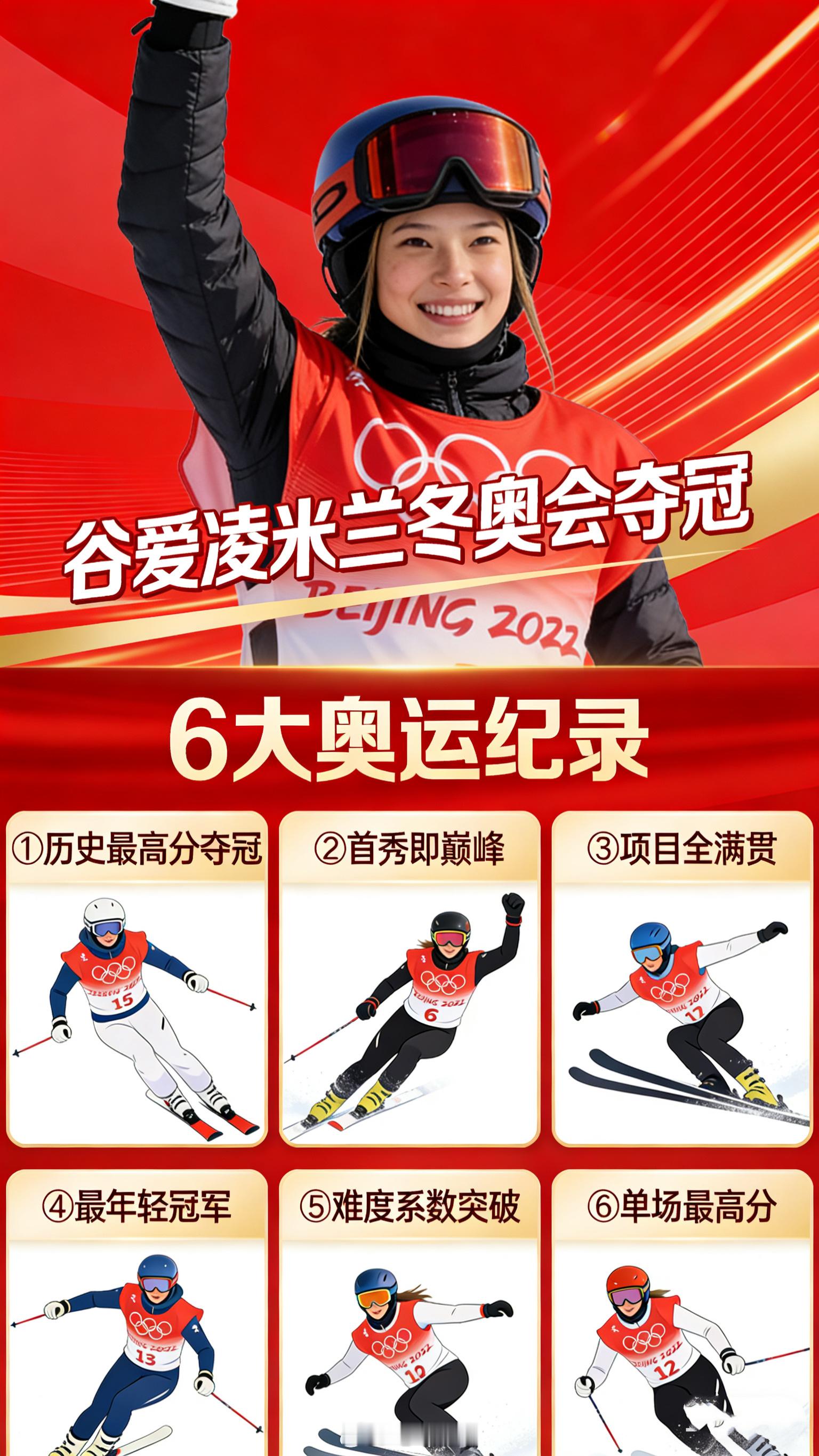 谷爱凌一战刷爆多项纪录米兰冬奥U型场地卫冕夺金，谷爱凌用94.75分完美收官，一