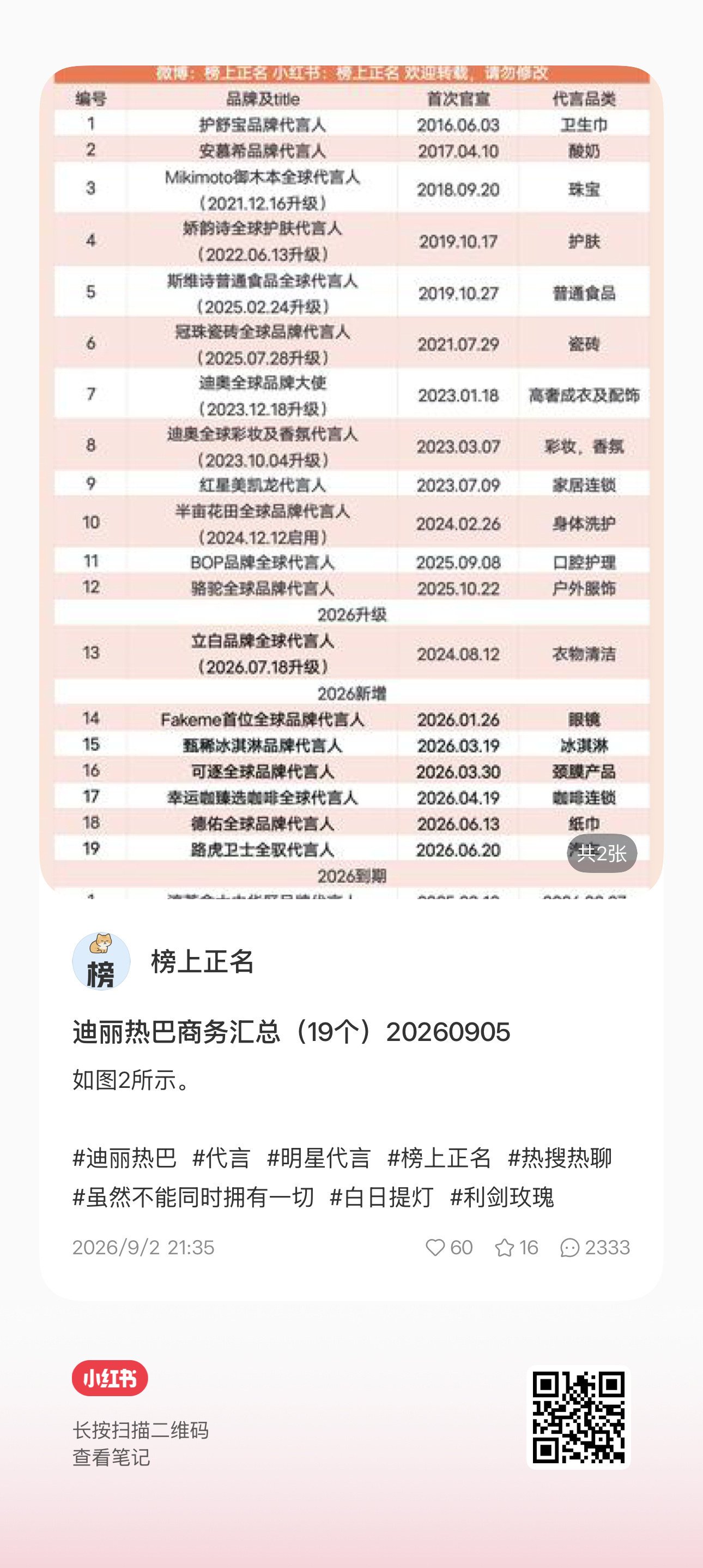 造谣的取证举报点巴粉 ​​​