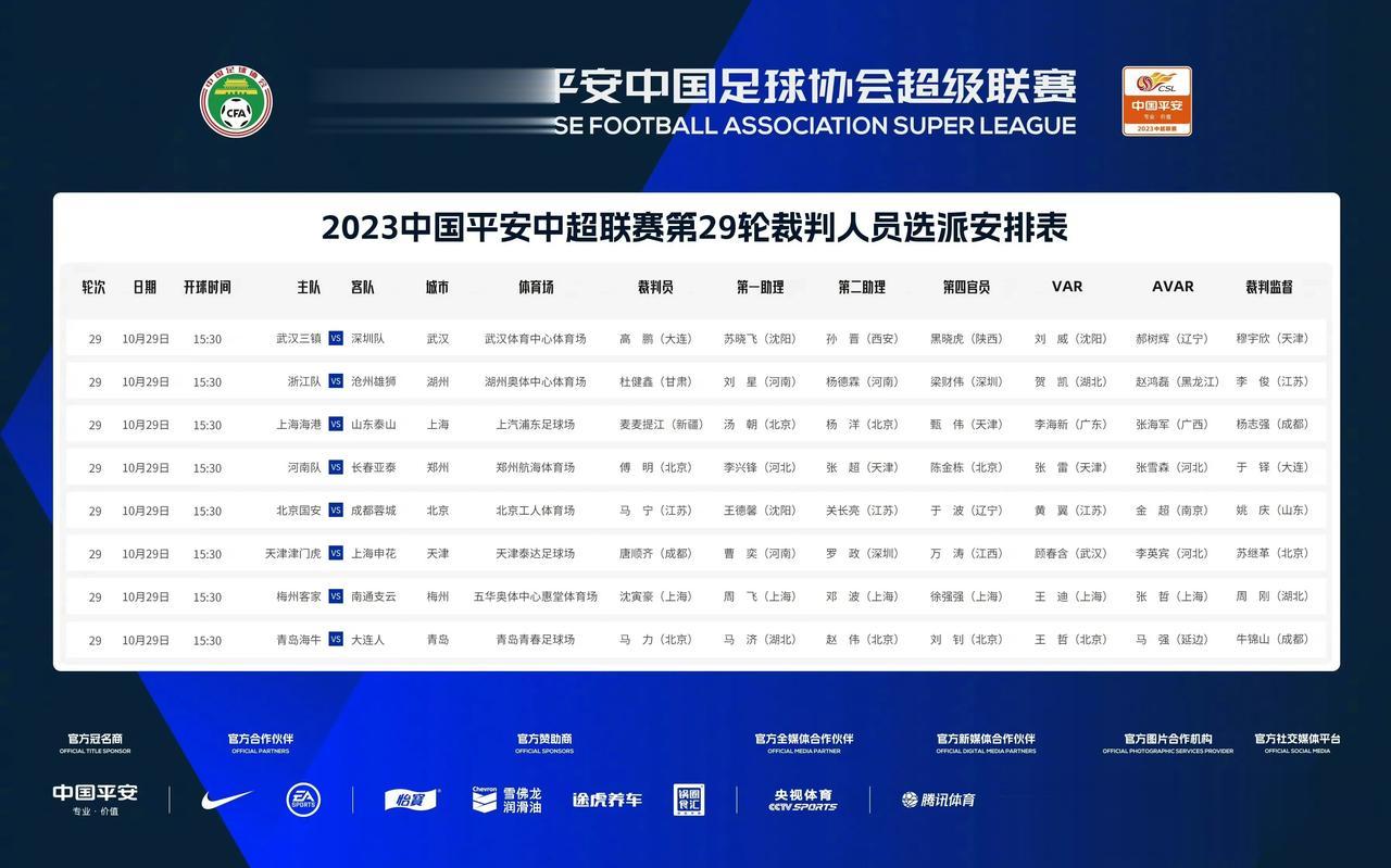 中超联赛第29轮今天下午同时开赛，官方公布本轮比赛的裁判员安排，麦麦提江主哨山东