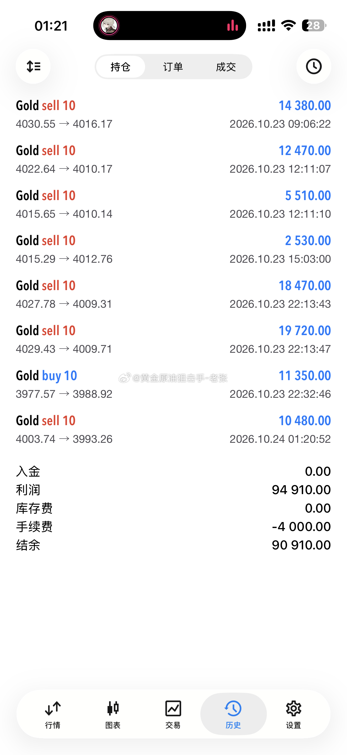 一时空一时爽，一直空一直爽！昨天周线收官操作记录，全网全程实打实公开布局，时间点