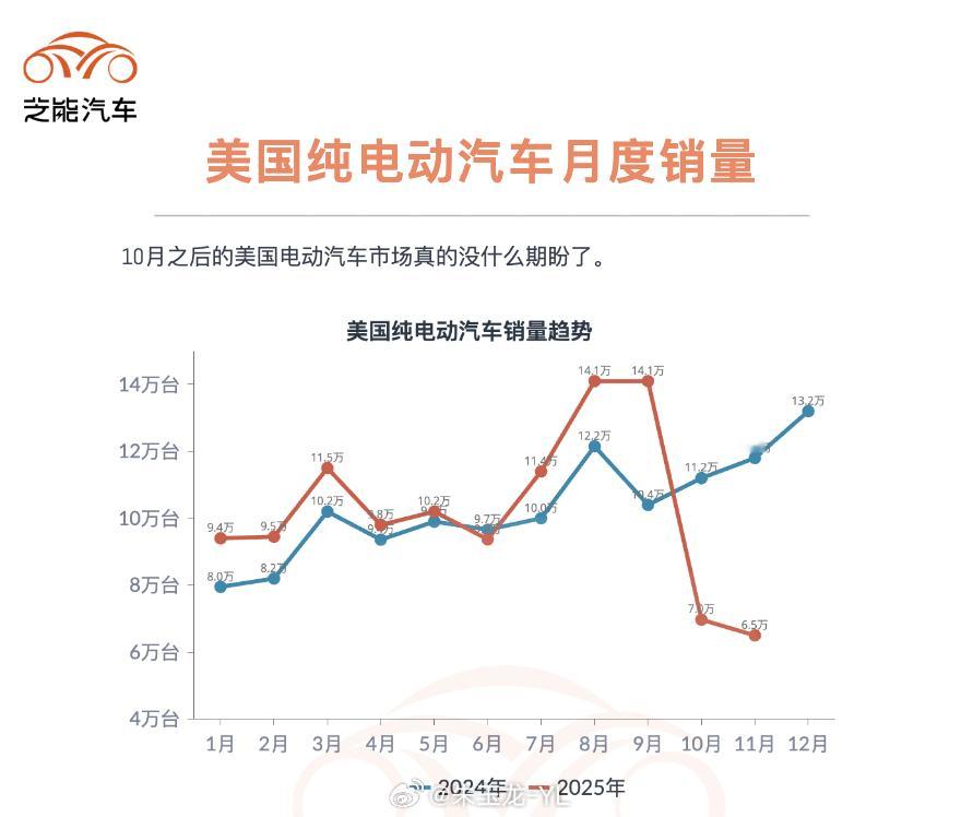 现在来看特斯拉All in AI，围绕Robotaxi、机器人是不得不做的事情。