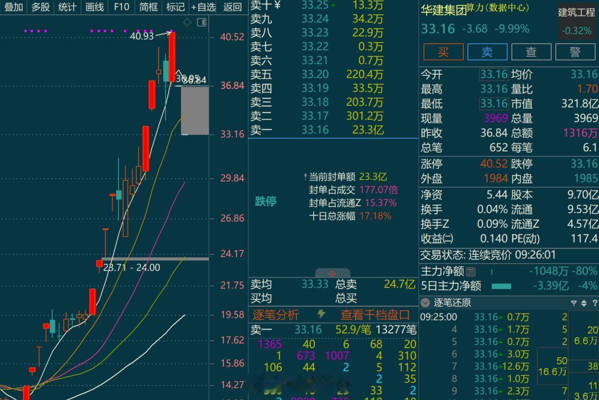好久不做题材总担心这种坑杀怎么解？ ​​​