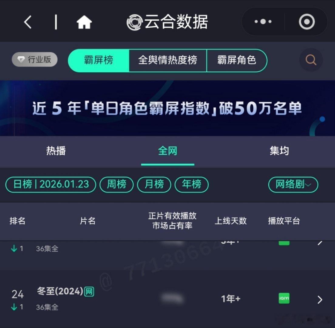 1月23日，罚罪2VIP更新结束第6天，进入2时代；罚罪，云合第11，《冬至》云
