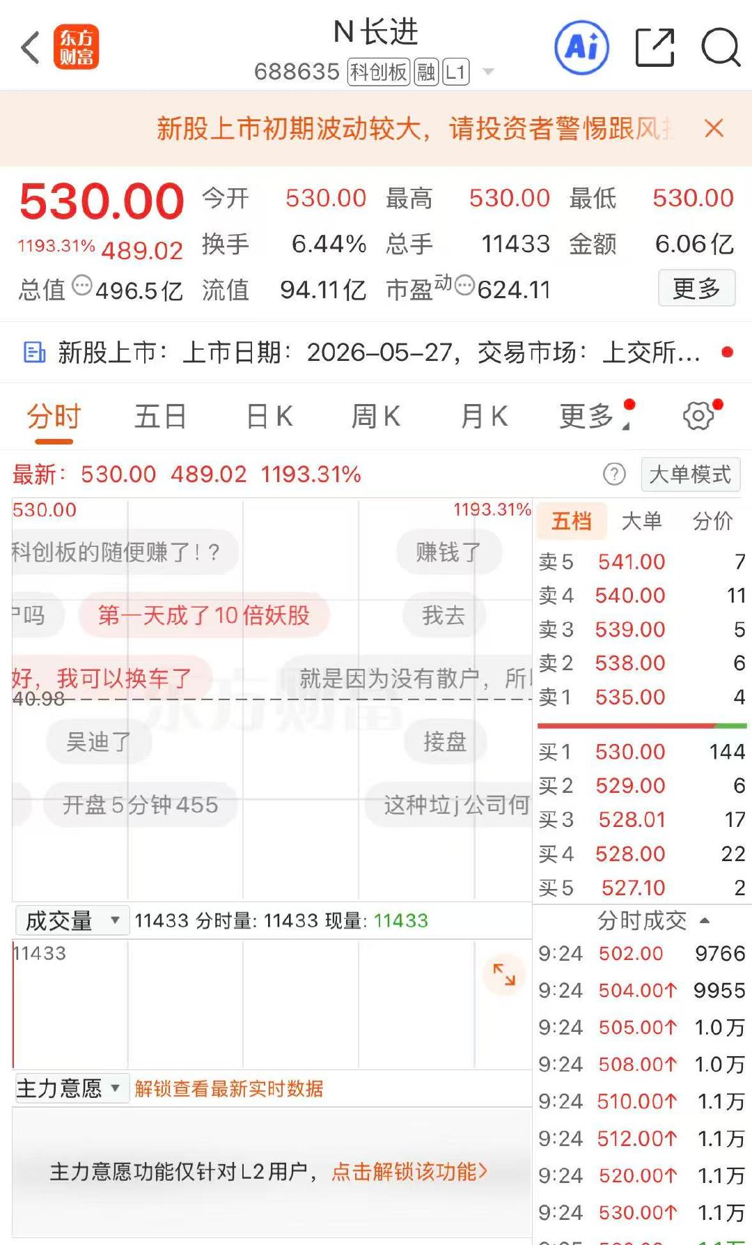 【N长进中一签赚超24.4万】N长进开盘涨1193% 再现大肉签！N长进开盘涨1