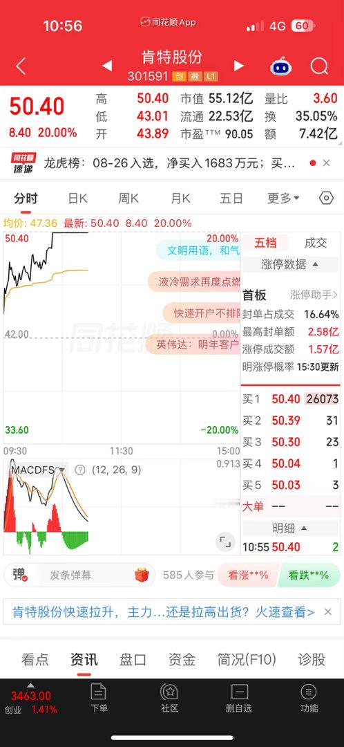 恭喜金粉今天又来个涨停，涨停了不要忘记点赞回复168下一支更牛[鲜花][鲜花] 