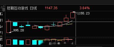 短剧互动这块今日继续的表演，可惜的是唯一的4-5直接一字 没有机会，不过昨日的后