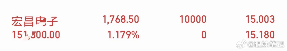我已上车宏昌电子✨坐等吃🥩支持扣178🏆 