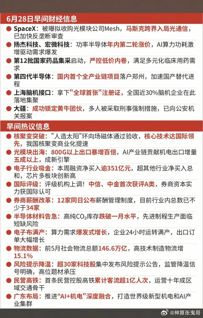6.28周日  最新：财经热点信息汇总！1.第四代半导体2.脑机接口3.可控核聚