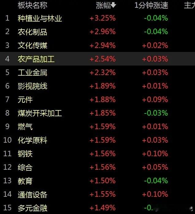 A股反弹港股调整，题材持续扩散，市场核心担忧梳理早盘延续昨日反弹，但上涨力度有所
