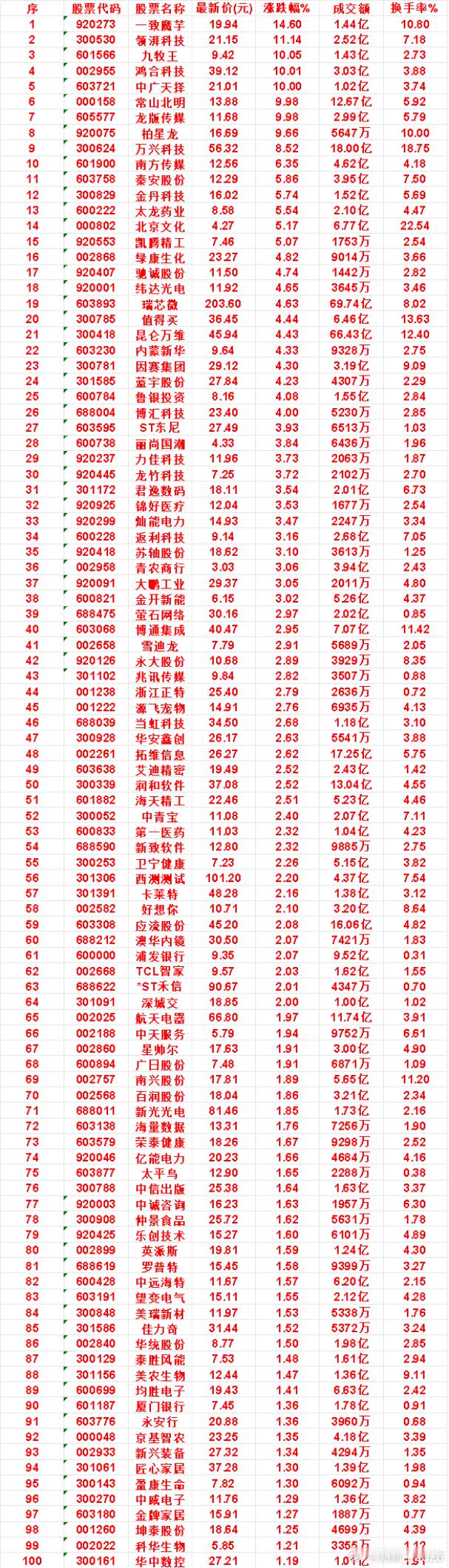 9月1日，KDJ日线金叉的名单汇总 ​​​