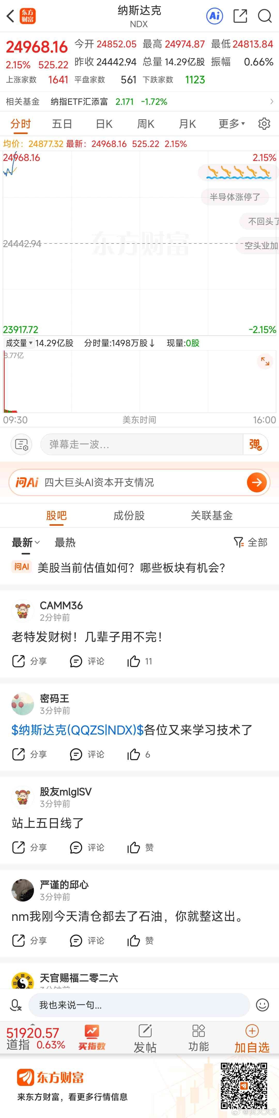 东方财富纳斯达克（NDX）东方财富 没人能让美股跌 