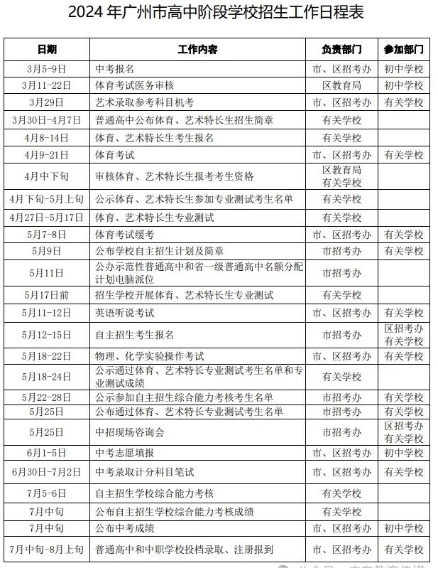 今年广州中考查分时间竟然只有一个大概时间，没有具体时间，看到消息是7月中旬，这里