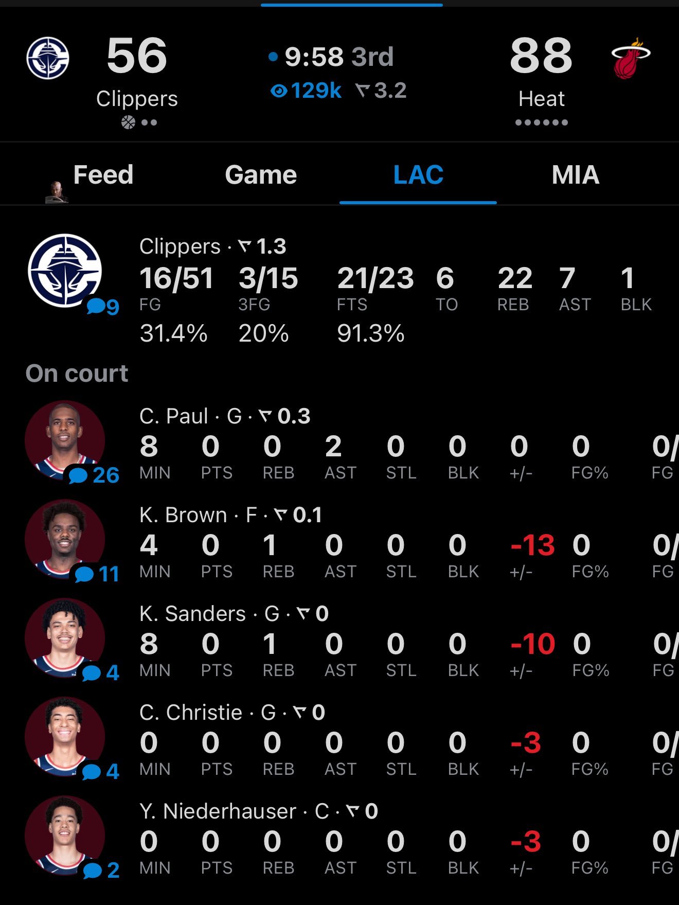第三节还有10分钟，快船投降了…nba