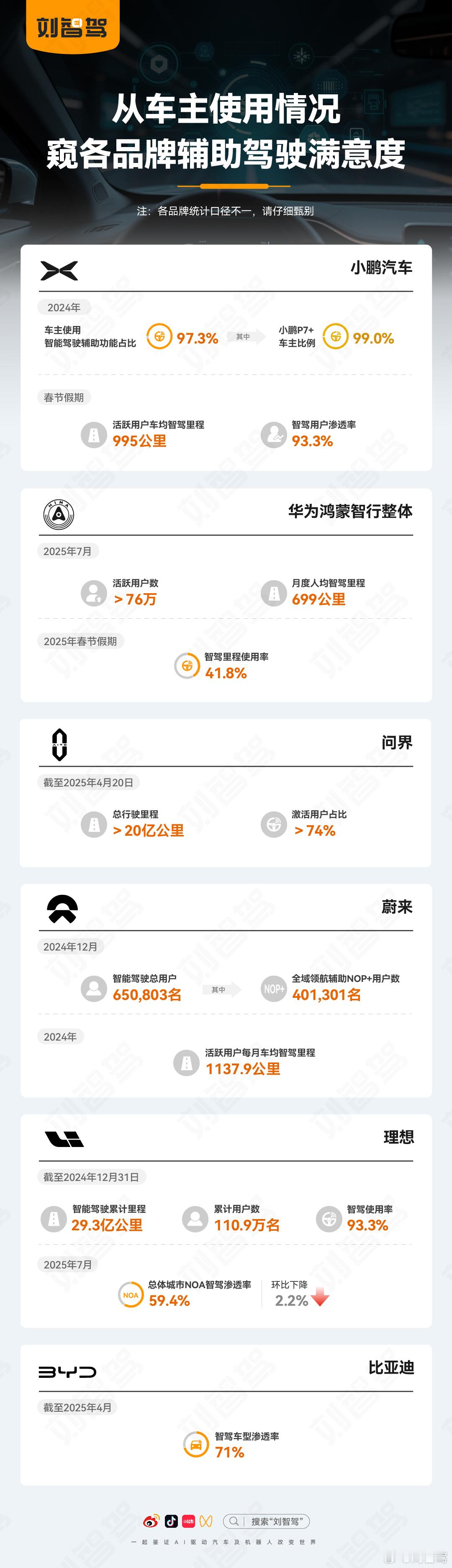 哪家智驾最好用？以管窥豹，可见一斑人工智能﻿﻿ ​​​