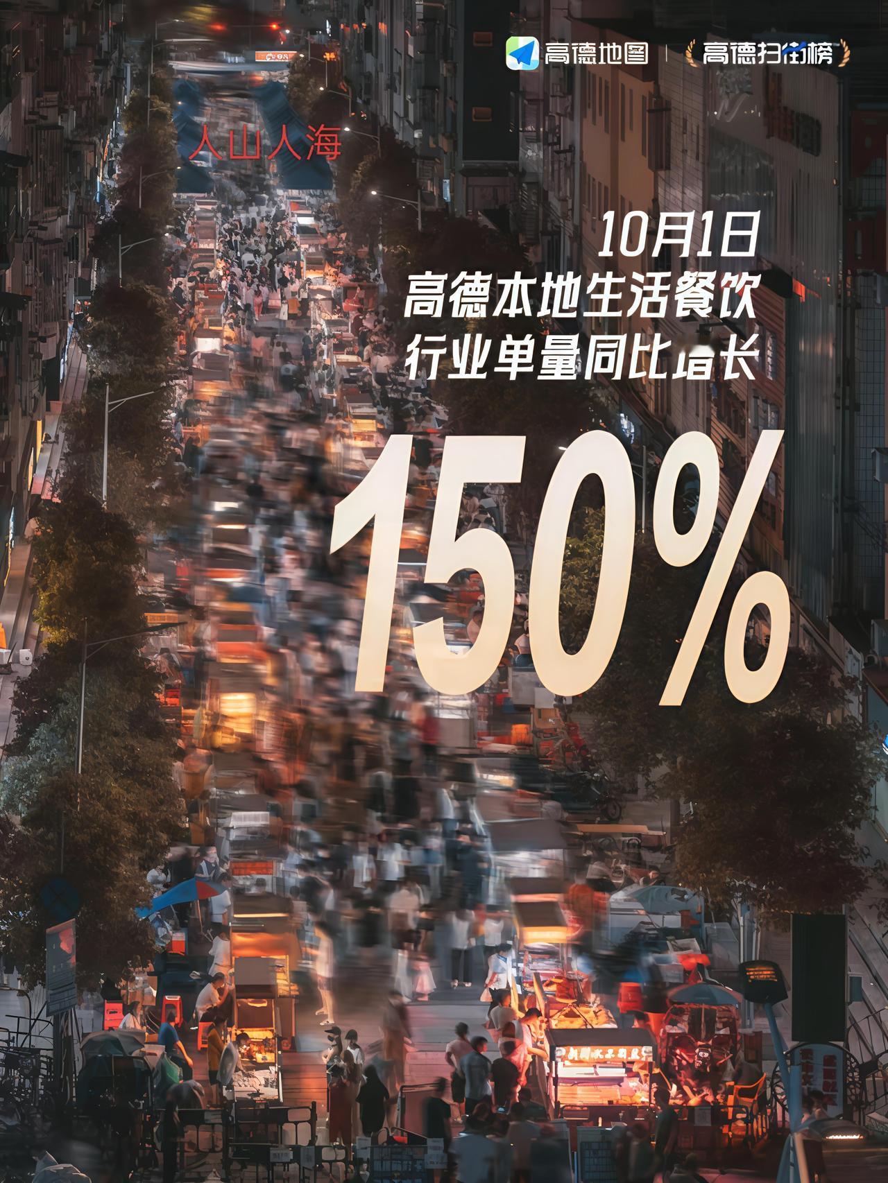 早秋的国庆小长假令人神往，烟火小店令人安心！

今天在网上看到高德扫街榜昨天(1