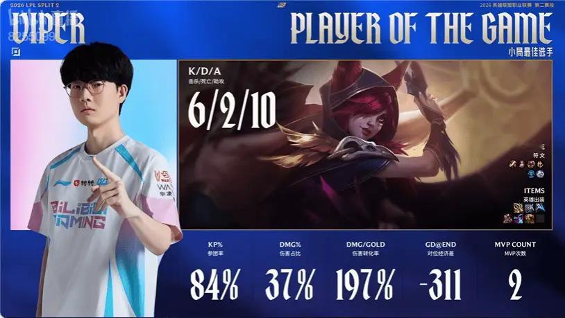 BLG赢了但感觉也没多强过程真不咋流畅，第一把前期被AL压着打，第二把也是靠对面